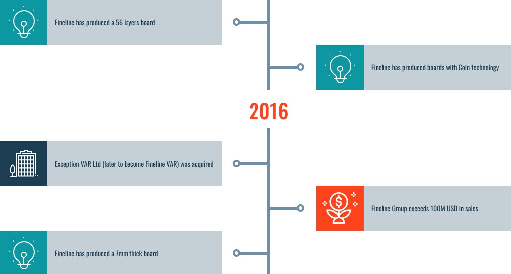 su di noi storia
