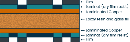 PCB layers scheme after exposure