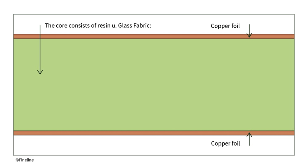 Fineline Global PCB Raw Materials PCB Laminate