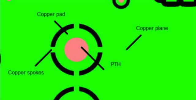 Wat zijn thermische kussens