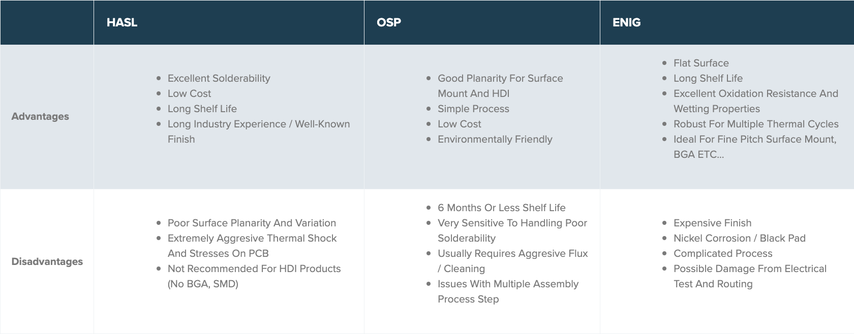 Surface Finishes Advantages / Disadvantages