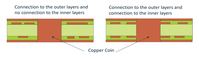 Efficiënte warmteafvoer PCB's Diagram