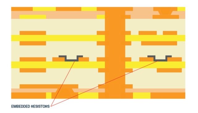 Diagramma delle resistenze e dei condensatori incorporati