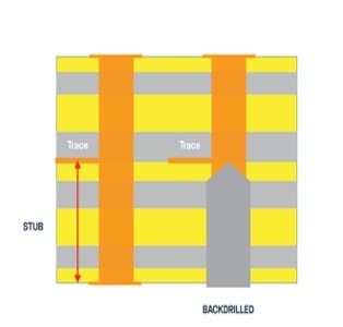 Bacldrill Technology Diagram