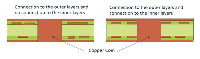 Efficient Heat Dissipation PCBs Diagram