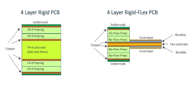 Rigid-Flex PCB Diagram