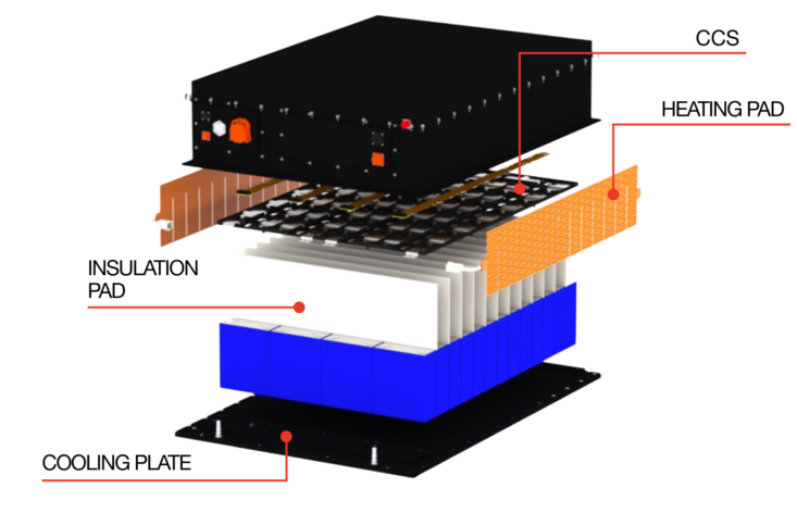 Bess – Batterie-Energiespeichersystem